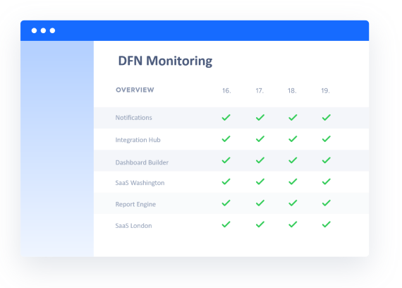 dfn-monitoring2