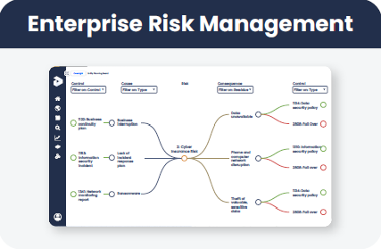 Enterprise Risk Management