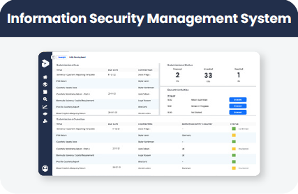Information Security Management System