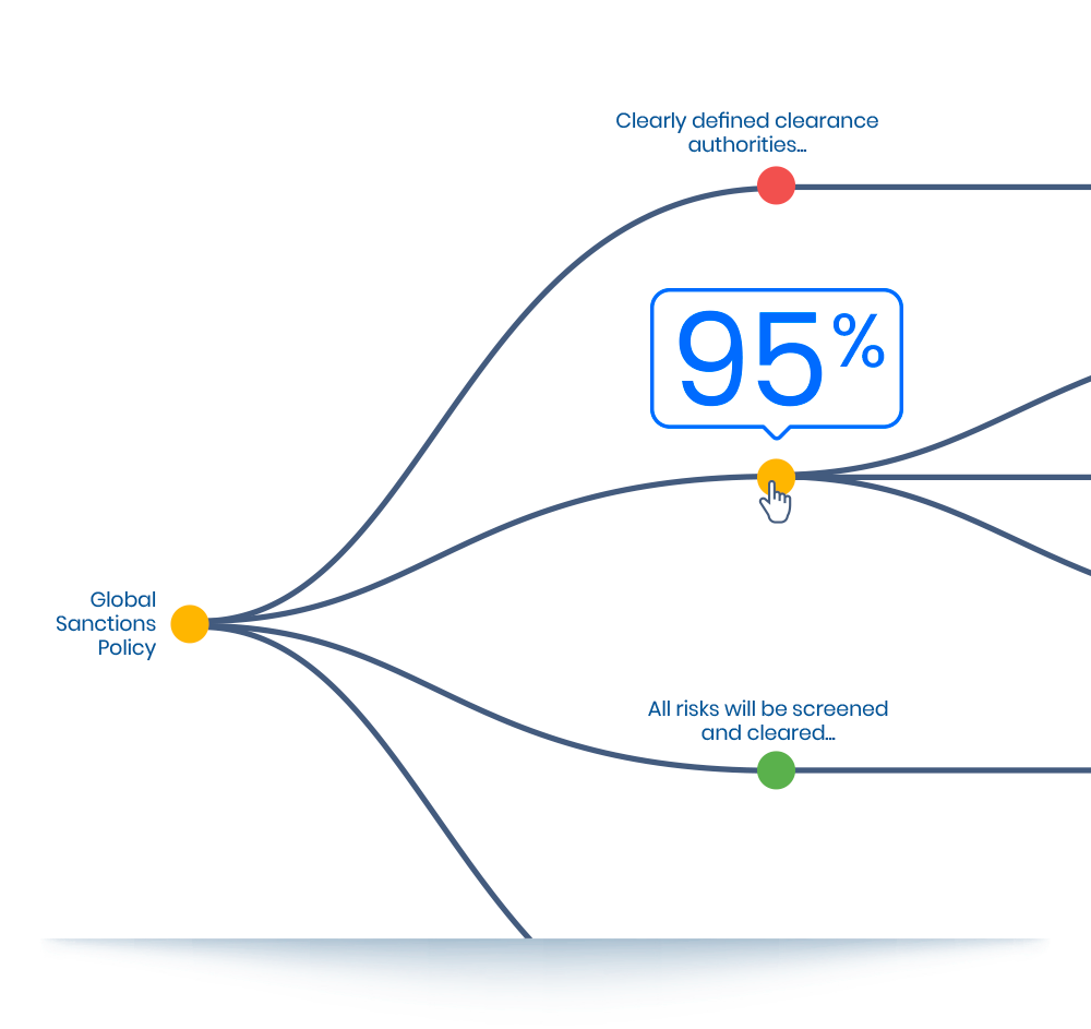 Compliance-Strategy-and-Performance3