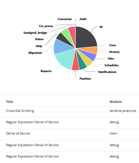 nps-scan-vulnerabilities-1