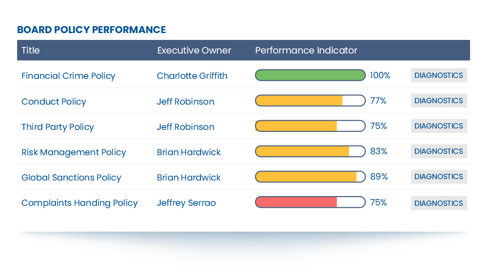 board-plicy-performance-2