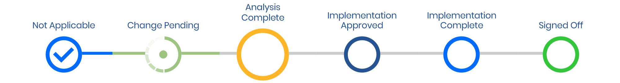 instant-progress-visability